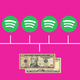 Illustration for article titled Save a Ton of Money and Sign Up for Spotifys New Family Plan With Your Friends